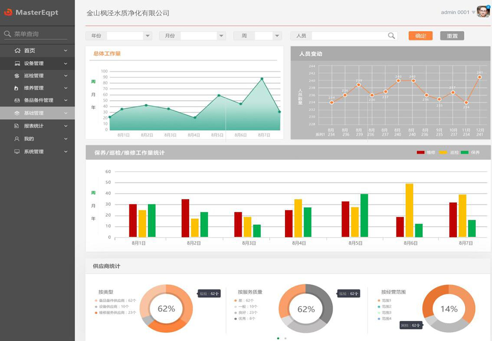 上海金山楓涇污水廠智慧管理平臺