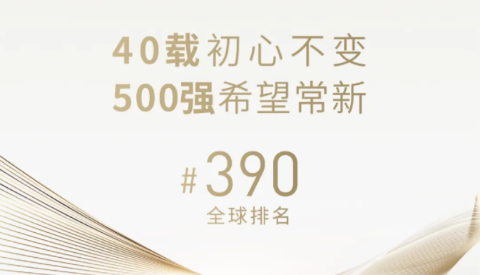 官宣！新希望首次進入世界500強，位列390名！